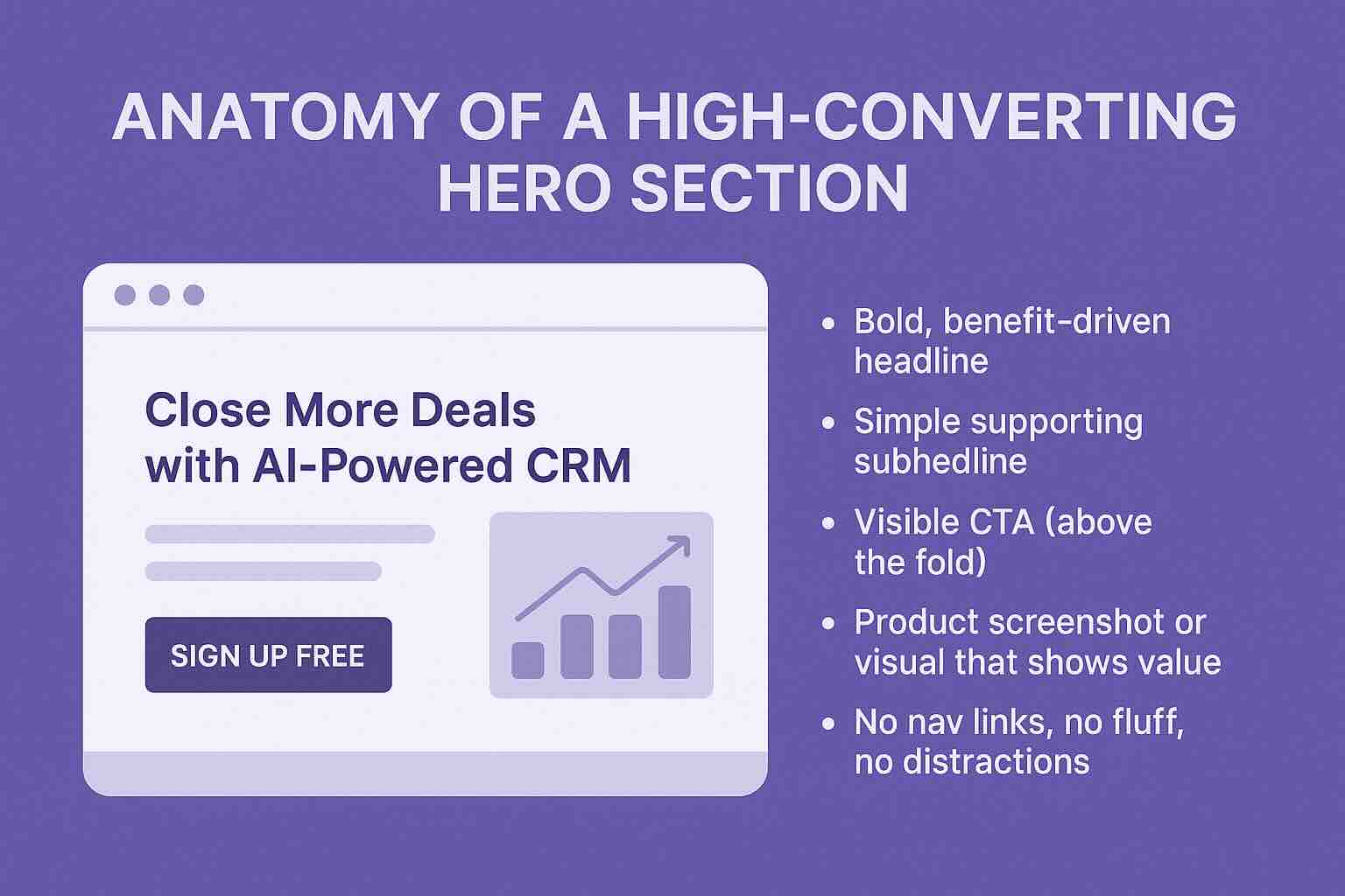 Illustration of a SaaS landing page hero section with labeled elements including headline, subheadline, CTA, and product visual