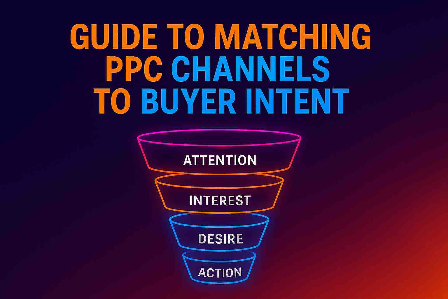 Neon-style blog hero image with headline ‘Guide to Matching PPC Channels to Buyer Intent’ and a glowing AIDA funnel labeled Attention, Interest, Desire, Action