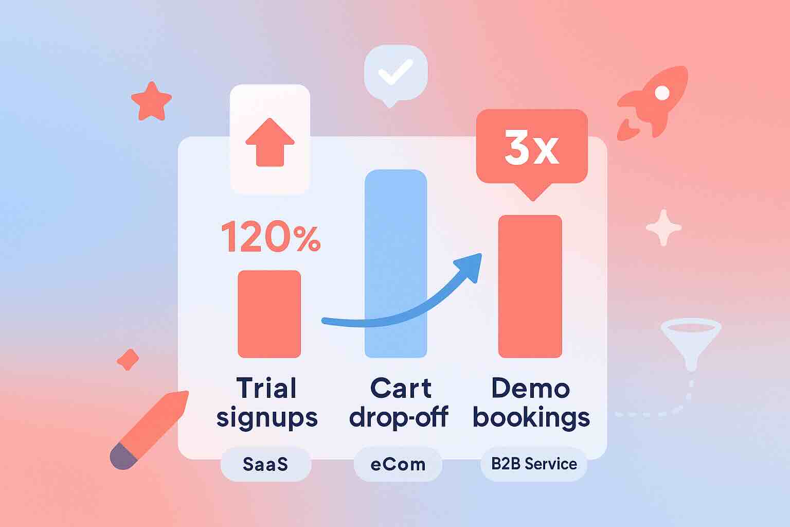 Illustration showing growth metrics from PPC conversion rate optimization with bar charts for trial signups, cart drop-offs, and demo bookings in coral and navy
